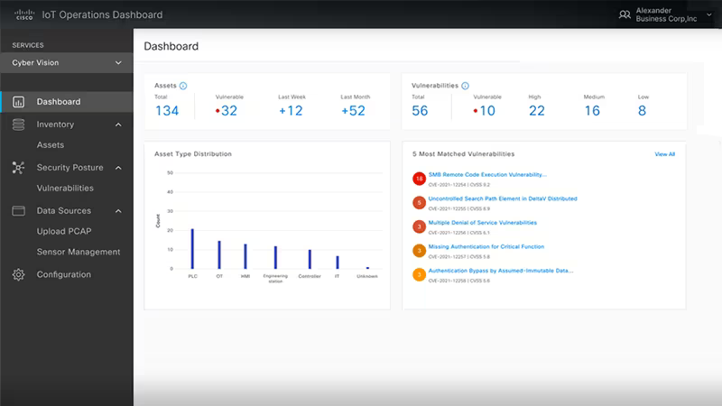 Plataforma de IoT Cisco Plataforma de IoT Cisco